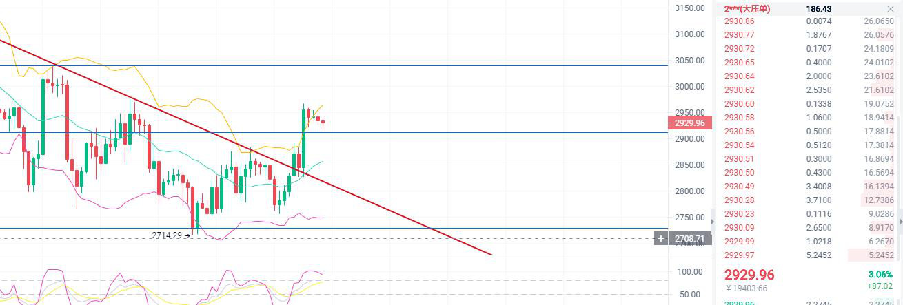 以太坊将连续冲高