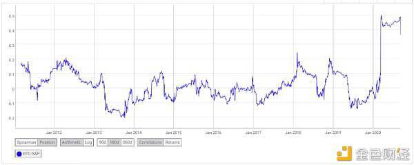 老扬州论币：BTC/ETH 下探触底 静待U形态 突破颈线后强势反弹