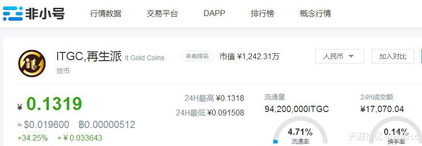 ITGC再生派正式登录非小号！