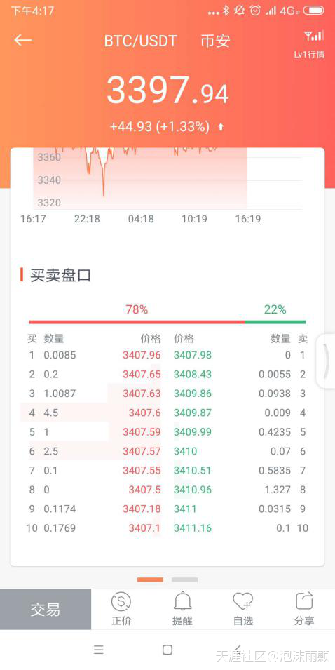 发现一个比非小号更适合币圈投资者的行情软件